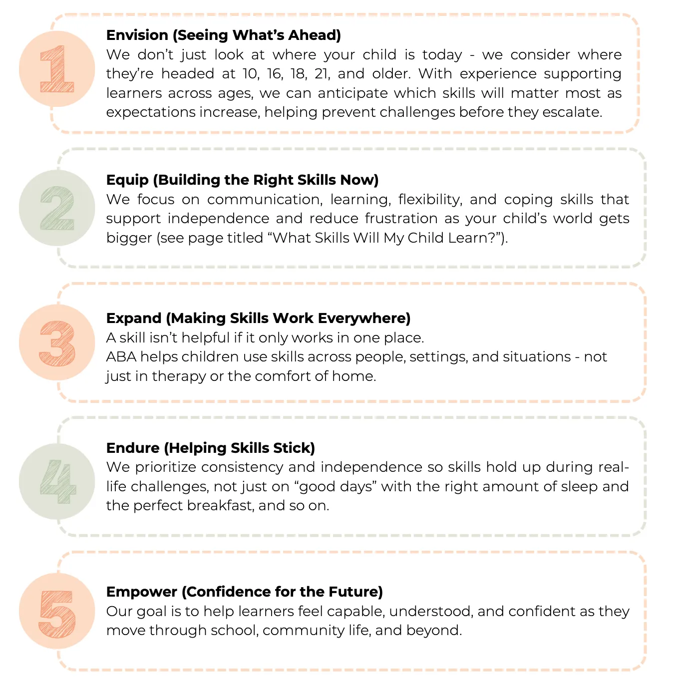 A colorful infographic outlines five steps for supporting children's skills development. The steps include Envision, Equip, Expand, Endure, and Empower, each with a brief description emphasizing a holistic approach to child growth and independence.